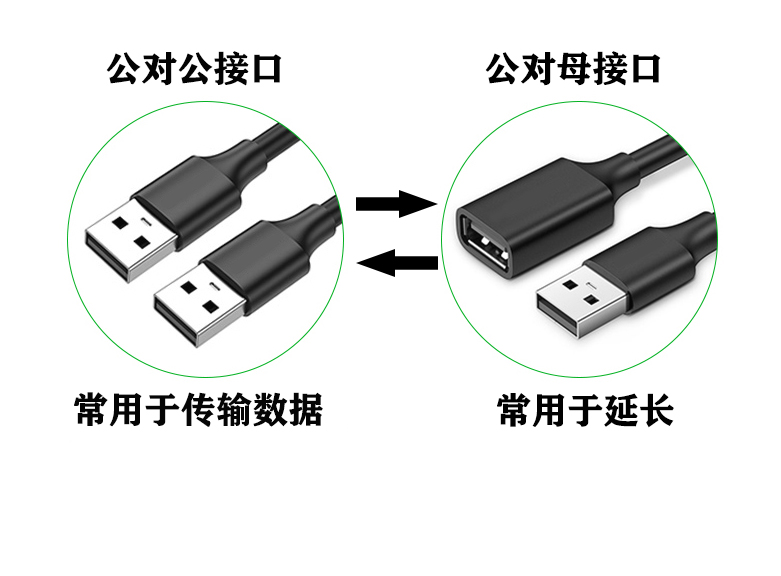 數據線定制