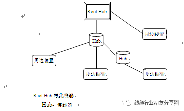 數據線生產廠家