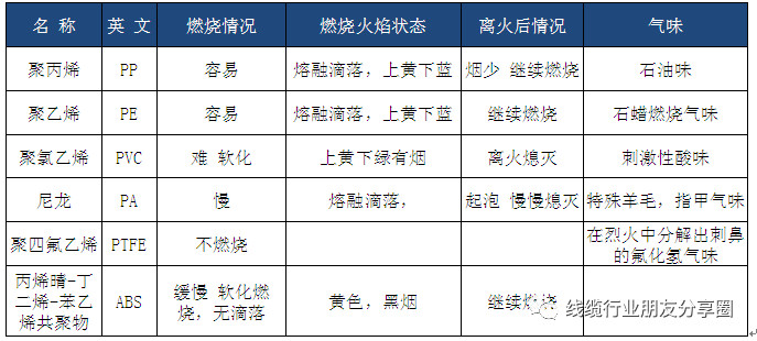 數(shù)據(jù)線定制