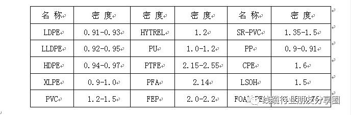 數(shù)據(jù)線定制