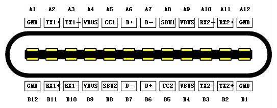 TYPE-C數(shù)據(jù)線定制